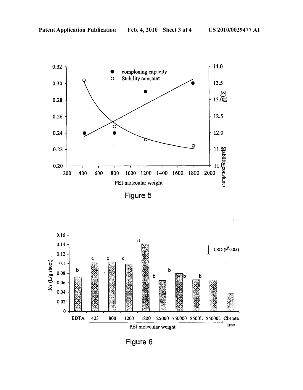 Chelating agents for micronutrient fertilisers - diagram, schematic, and image 04