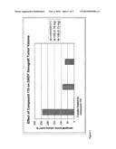 Oxabicycloheptanes and oxabicycloheptenes, their preparation and use diagram and image