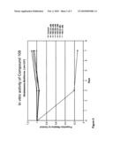 Oxabicycloheptanes and oxabicycloheptenes, their preparation and use diagram and image