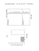 METHOD OF IDENTIFYING MICRO-RNA TARGETS diagram and image