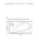 Label-Free Monitoring of Excitation-Contraction Coupling and Excitable Cells Using Impedance Based Systems with Millisecond Time Resolution diagram and image