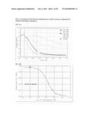 Label-Free Monitoring of Excitation-Contraction Coupling and Excitable Cells Using Impedance Based Systems with Millisecond Time Resolution diagram and image