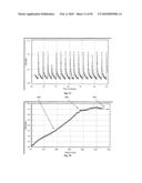 Label-Free Monitoring of Excitation-Contraction Coupling and Excitable Cells Using Impedance Based Systems with Millisecond Time Resolution diagram and image