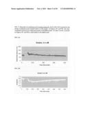 Label-Free Monitoring of Excitation-Contraction Coupling and Excitable Cells Using Impedance Based Systems with Millisecond Time Resolution diagram and image