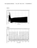 Label-Free Monitoring of Excitation-Contraction Coupling and Excitable Cells Using Impedance Based Systems with Millisecond Time Resolution diagram and image