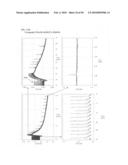 Label-Free Monitoring of Excitation-Contraction Coupling and Excitable Cells Using Impedance Based Systems with Millisecond Time Resolution diagram and image