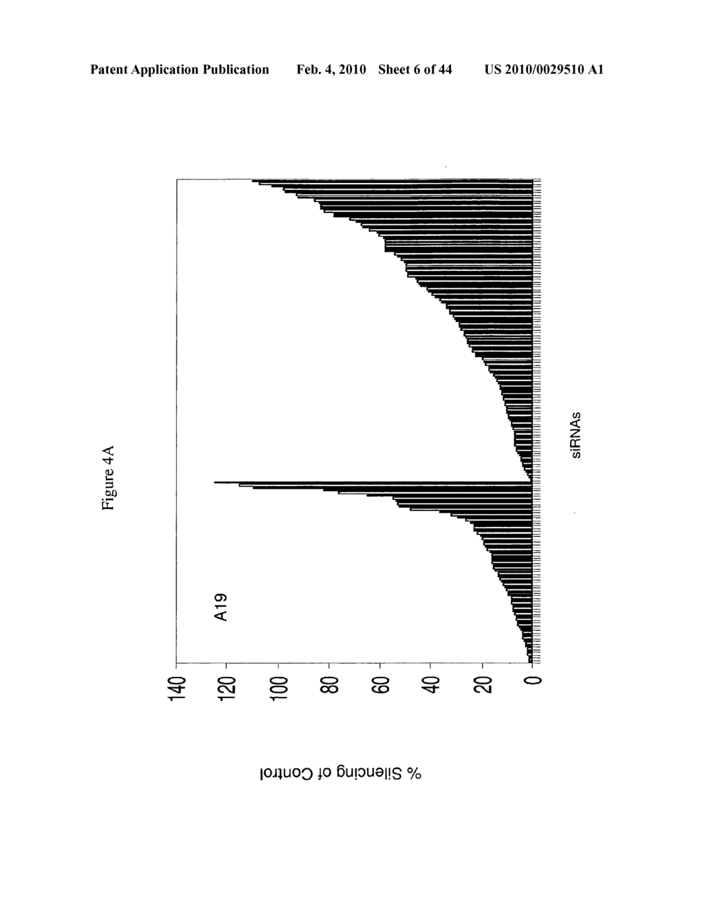 siRNA targeting survivin - diagram, schematic, and image 07