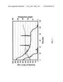 FIBER ASSISTED EMULSION SYSTEM diagram and image