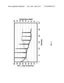 FIBER ASSISTED EMULSION SYSTEM diagram and image