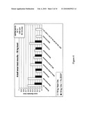 LUBRICANTS DERIVED FROM PLANT AND ANIMAL OILS AND FATS diagram and image