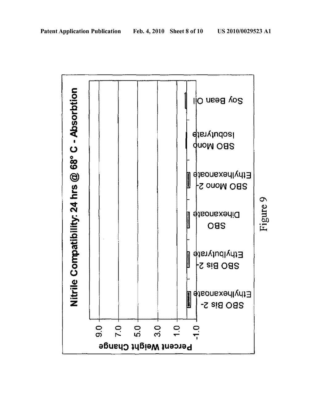 LUBRICANTS DERIVED FROM PLANT AND ANIMAL OILS AND FATS - diagram, schematic, and image 09