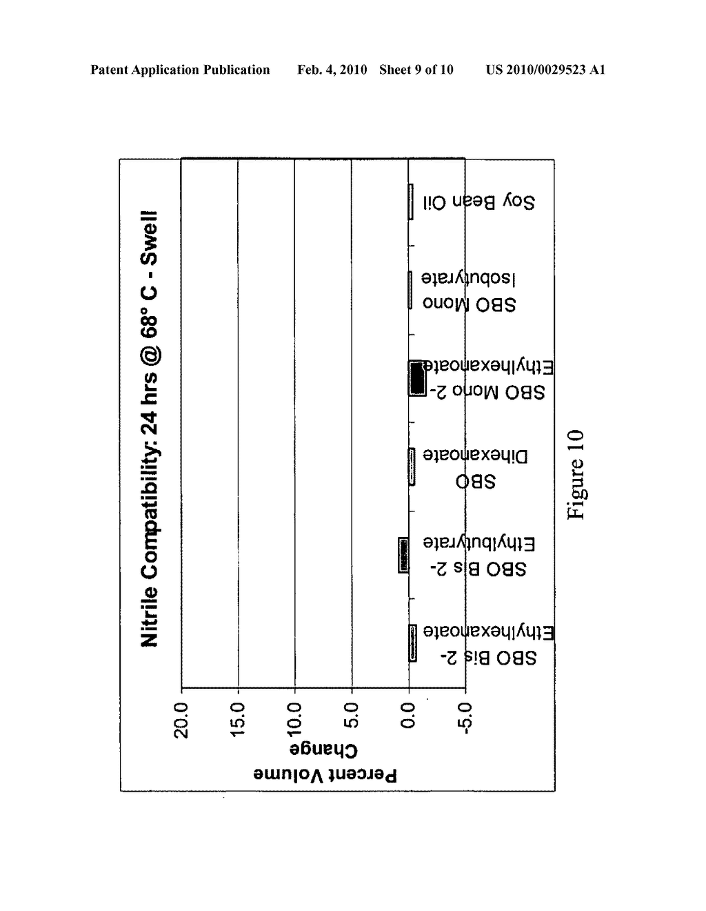 LUBRICANTS DERIVED FROM PLANT AND ANIMAL OILS AND FATS - diagram, schematic, and image 10