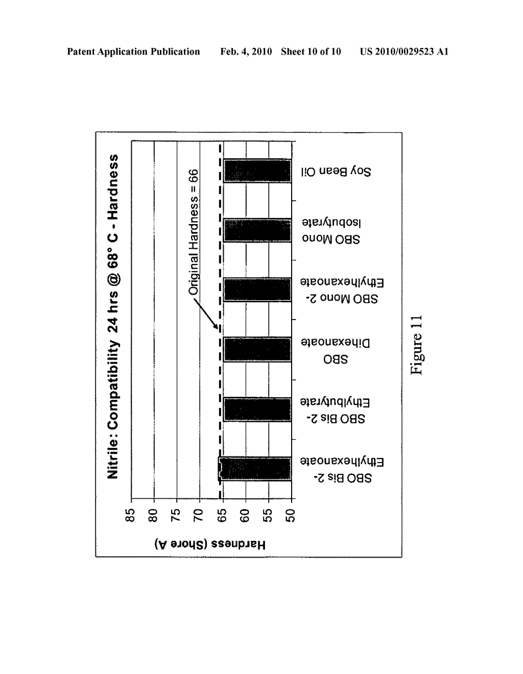 LUBRICANTS DERIVED FROM PLANT AND ANIMAL OILS AND FATS - diagram, schematic, and image 11