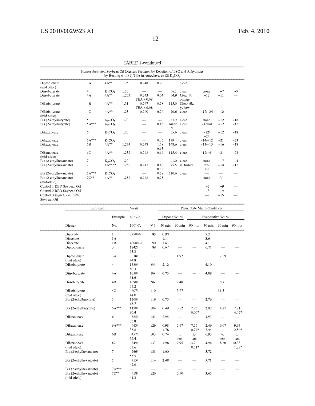 LUBRICANTS DERIVED FROM PLANT AND ANIMAL OILS AND FATS - diagram, schematic, and image 23