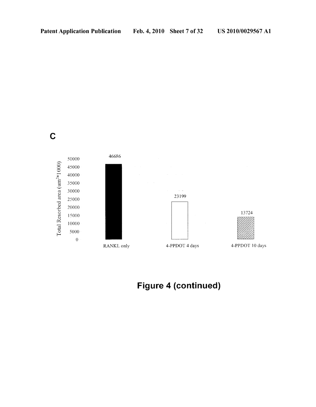 METHOD OF CORRECTING IMBALANCE BETWEEN BONE RESORPTION AND BONE FORMATION AND KITS AND COMPOSITIONS THEREFOR - diagram, schematic, and image 08