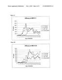 PEPTIDE AND TREATMENT FOR HIV-1 INFECTION diagram and image