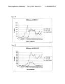 PEPTIDE AND TREATMENT FOR HIV-1 INFECTION diagram and image