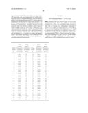 S1P1 receptor agonists and use thereof diagram and image