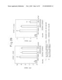 METHOD OF TREATING DERMATITIS COMPRISING ADMINISTERING A CHYMASE INHIBITOR diagram and image