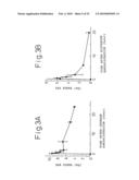 METHOD OF TREATING DERMATITIS COMPRISING ADMINISTERING A CHYMASE INHIBITOR diagram and image