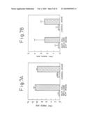 METHOD OF TREATING DERMATITIS COMPRISING ADMINISTERING A CHYMASE INHIBITOR diagram and image