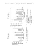 METHOD OF TREATING DERMATITIS COMPRISING ADMINISTERING A CHYMASE INHIBITOR diagram and image