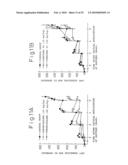 METHOD OF TREATING DERMATITIS COMPRISING ADMINISTERING A CHYMASE INHIBITOR diagram and image