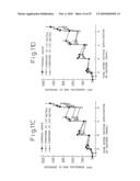 METHOD OF TREATING DERMATITIS COMPRISING ADMINISTERING A CHYMASE INHIBITOR diagram and image