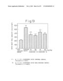 METHOD OF TREATING DERMATITIS COMPRISING ADMINISTERING A CHYMASE INHIBITOR diagram and image