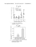 METHOD OF TREATING DERMATITIS COMPRISING ADMINISTERING A CHYMASE INHIBITOR diagram and image