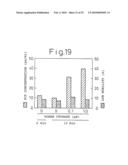 METHOD OF TREATING DERMATITIS COMPRISING ADMINISTERING A CHYMASE INHIBITOR diagram and image