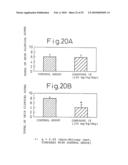 METHOD OF TREATING DERMATITIS COMPRISING ADMINISTERING A CHYMASE INHIBITOR diagram and image