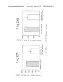 METHOD OF TREATING DERMATITIS COMPRISING ADMINISTERING A CHYMASE INHIBITOR diagram and image