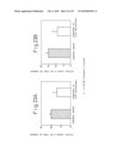 METHOD OF TREATING DERMATITIS COMPRISING ADMINISTERING A CHYMASE INHIBITOR diagram and image