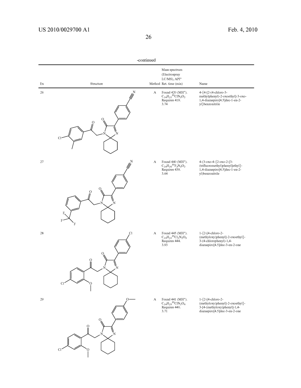 1-(2-ARYL-2-OXOETHYL)-3-PHENYL-1, 4-DIAZASPIRO [4.5]DEC-3-EN-2-ONE DERIVATIVES AND THEIR USE AS GLYCINE TRANSPORTER INHIBITORS - diagram, schematic, and image 28