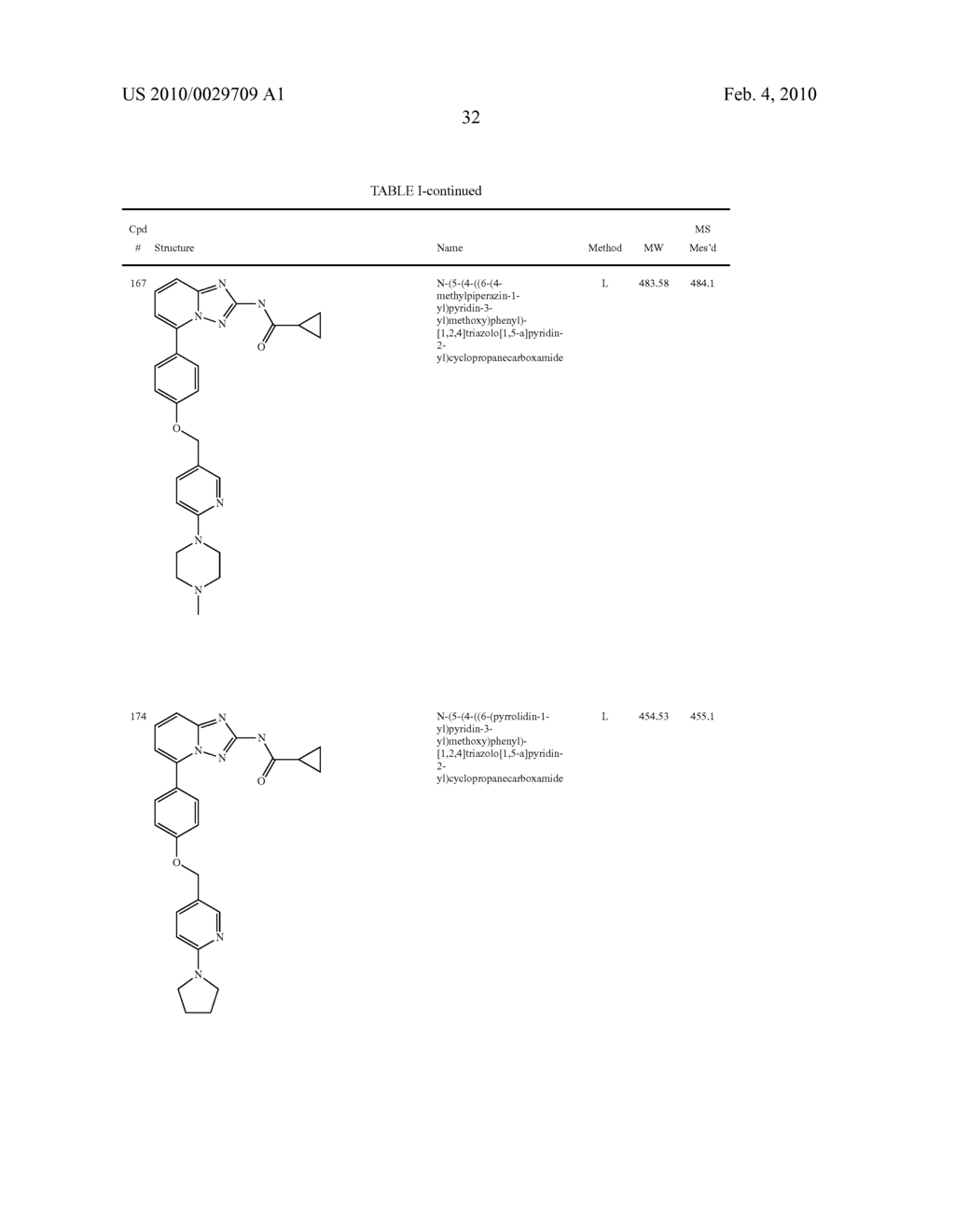 NOVEL COMPOUNDS USEFUL FOR THE TREATMENT OF DEGENERATIVE AND INFLAMMATORY DISEASES - diagram, schematic, and image 33