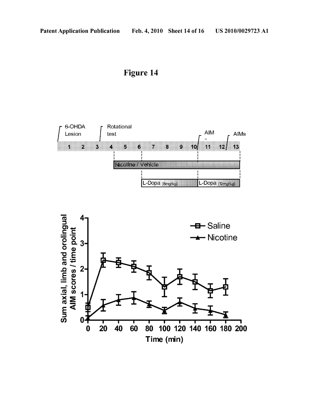 METHODS AND COMPOSITIONS FOR REDUCTION OF SIDE EFFECTS OF THERAPEUTIC TREATMENTS - diagram, schematic, and image 15