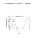 CRYSTALLINE FORMS OF THE MONO-SODIUM SALT OF D-ISOGLUTAMYL-D-TRYPTOPHAN diagram and image