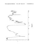 CRYSTALLINE FORMS OF THE MONO-SODIUM SALT OF D-ISOGLUTAMYL-D-TRYPTOPHAN diagram and image