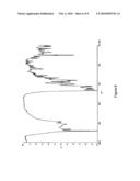 CRYSTALLINE FORMS OF THE MONO-SODIUM SALT OF D-ISOGLUTAMYL-D-TRYPTOPHAN diagram and image