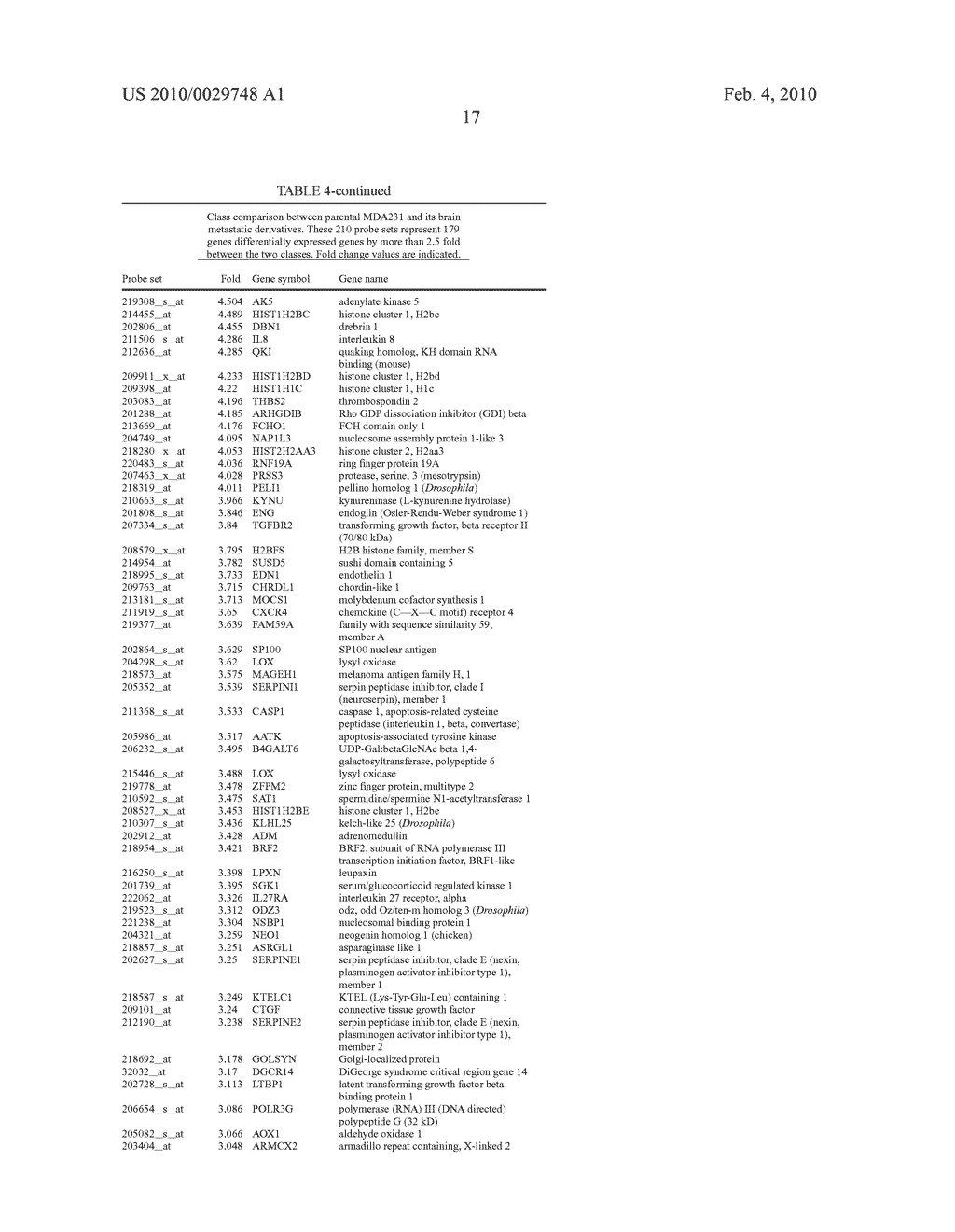 Metastasis Promoting Genes and Proteins - diagram, schematic, and image 33