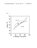 Thickener, Cosmetic Preparation Containing The Same, And Process For Producing The Same diagram and image