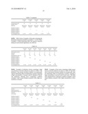 Thickener, Cosmetic Preparation Containing The Same, And Process For Producing The Same diagram and image