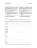 Thickener, Cosmetic Preparation Containing The Same, And Process For Producing The Same diagram and image