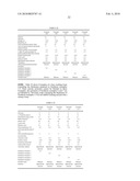 Thickener, Cosmetic Preparation Containing The Same, And Process For Producing The Same diagram and image