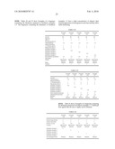 Thickener, Cosmetic Preparation Containing The Same, And Process For Producing The Same diagram and image