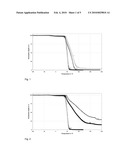 Aqueous silicon dioxide dispersions for sealant and adhesive formulations diagram and image