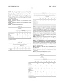 Aqueous silicon dioxide dispersions for sealant and adhesive formulations diagram and image