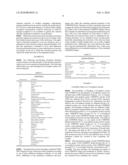 ANTIOXIDANT STABILIZED CROSSLINKED ULTRA-HIGH MOLECULAR WEIGHT POLYETHYLENE FOR MEDICAL DEVICE APPLICATIONS diagram and image