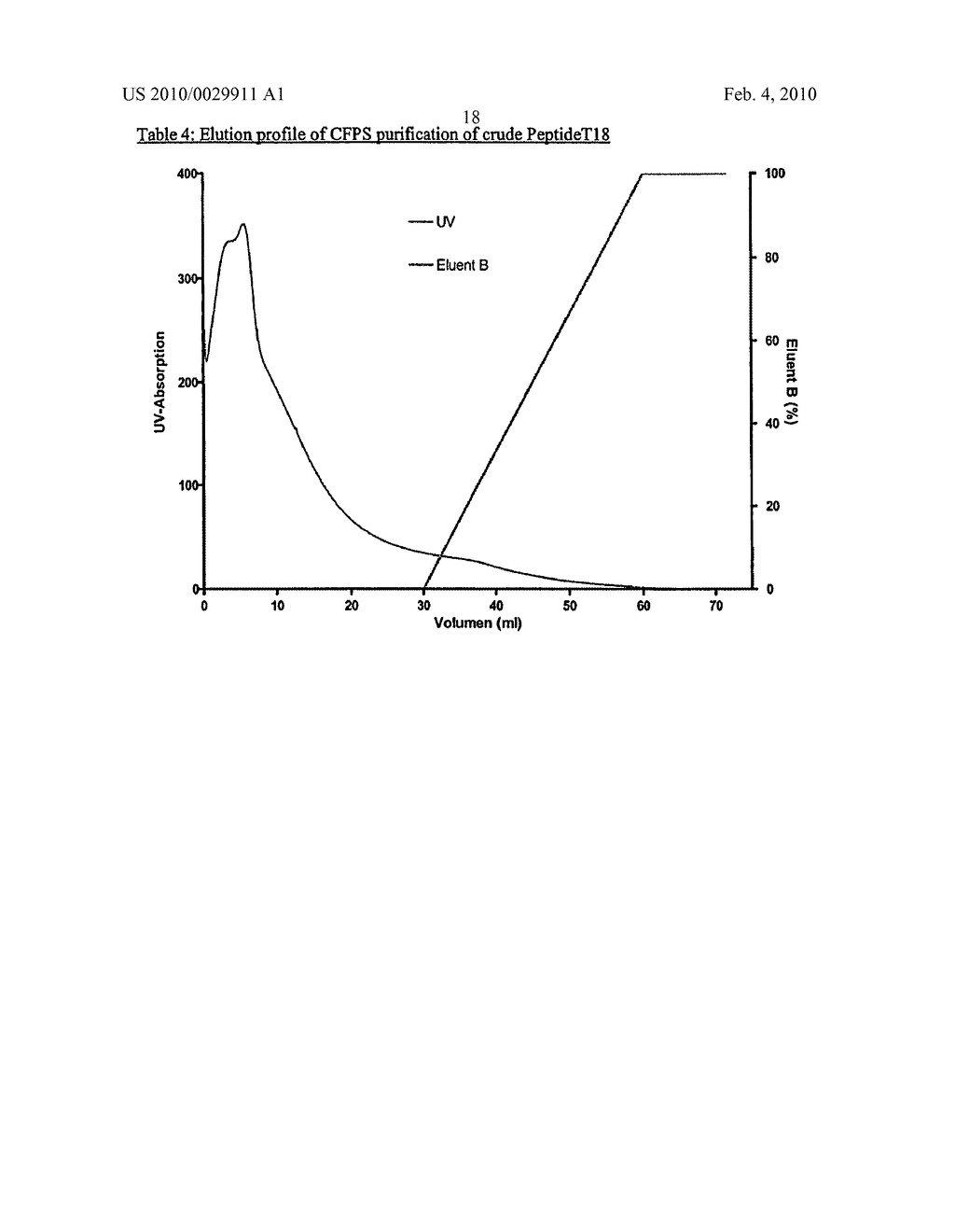 Method For Solid-Phase Peptide Synthesis And Purification - diagram, schematic, and image 20